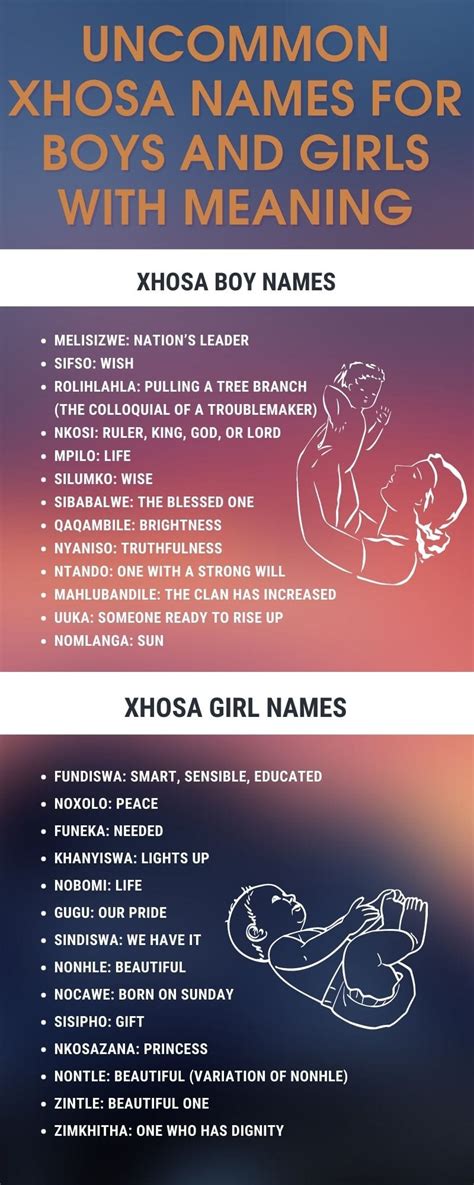 xhosa clan names list